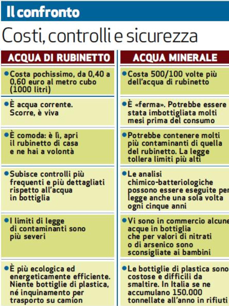 Confronto tra costi, controlli e sicurezza