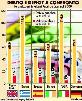
 Non decolla il piano della Ue per il salvataggio della Grecia